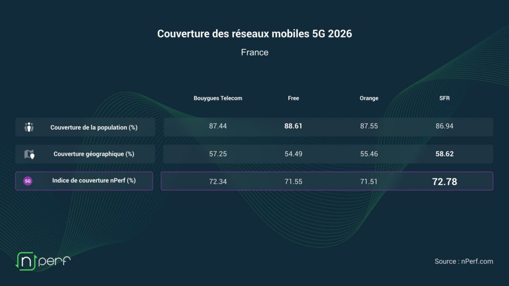 baro-couv-fr-coverage-5G baro-couv-fr-coverage-5G