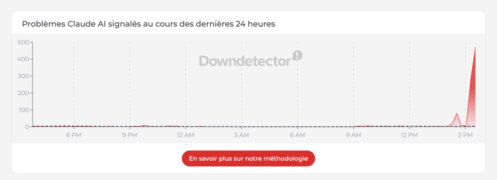 Signalements à 15h49 // Source : Down Detector Signalements à 15h49 // Source : Down Detector