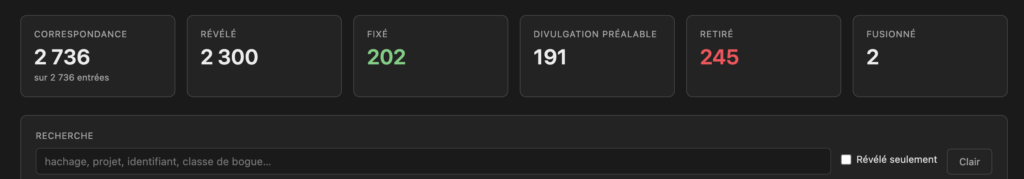 Registre de divulgations // Source : Anthropic Registre de divulgations // Source : Anthropic