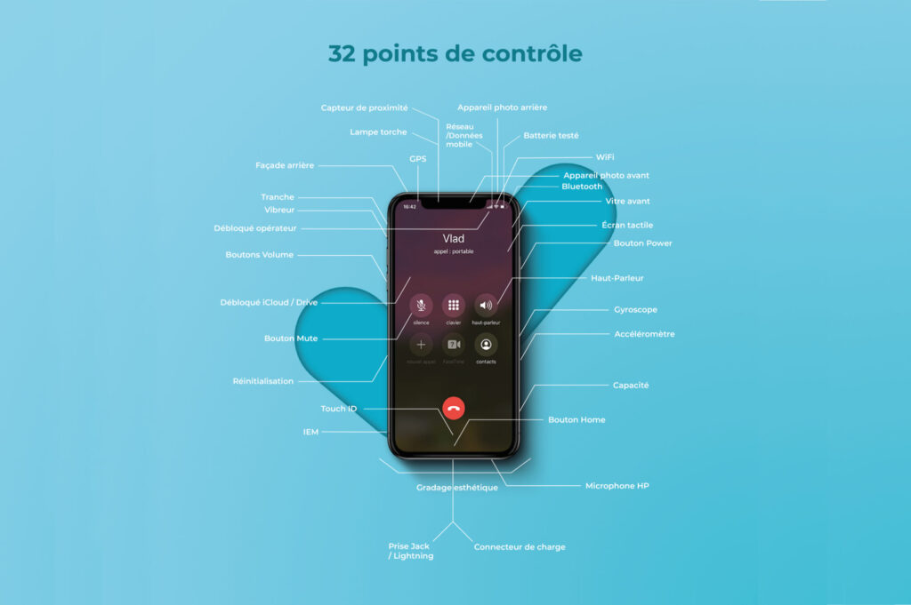 32 points de contrôle sur un téléphone d'occasion // Source : Certideal 32 points de contrôle sur un téléphone d'occasion // Source : Certideal