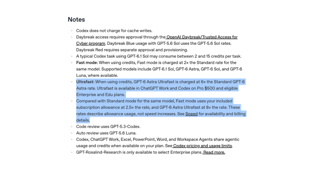 GPT-6 Astra Ultrafast est facturé six fois plus cher que GPT-6 Astra Standard // Source : OpenAI GPT-6 Astra Ultrafast est facturé six fois plus cher que GPT-6 Astra Standard // Source : OpenAI