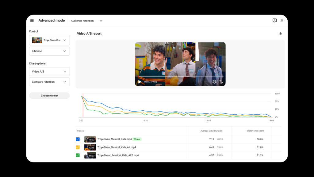 La comparaison entre le temps de visionnage de chaque vidéo. La comparaison entre le temps de visionnage de chaque vidéo.