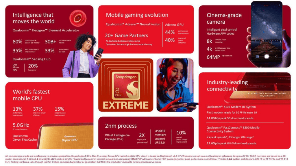 Snapdragon 8 Elite Extreme Gen 6.