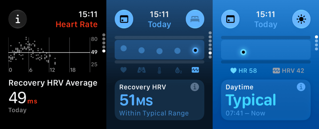 La HRV est mise à l'honneur pour la première fois sur Apple Watch. Elle remplace le sommeil dans les Signes vitaux. La HRV est mise à l'honneur pour la première fois sur Apple Watch. Elle remplace le sommeil dans les Signes vitaux.