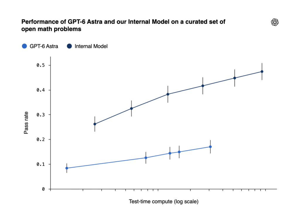 Source : OpenAI Source : OpenAI