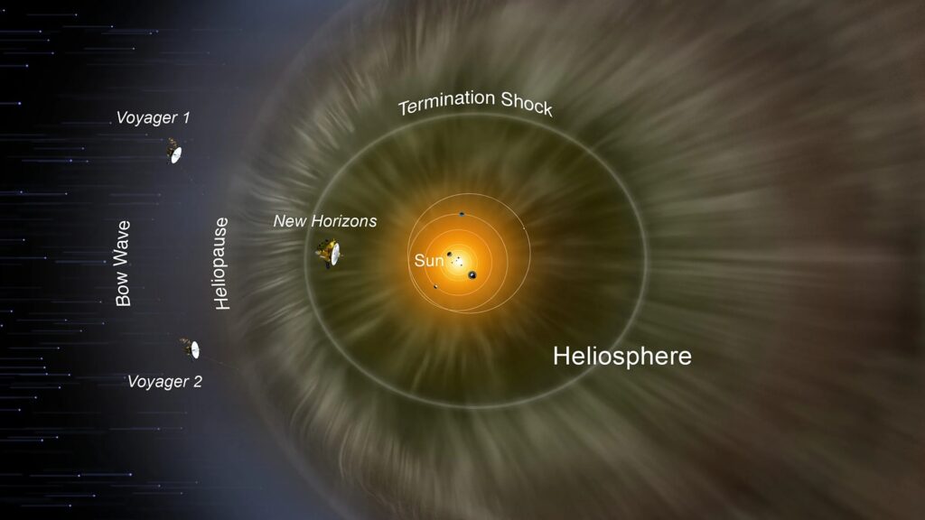new-horizons-heliosphere-diagram new-horizons-heliosphere-diagram