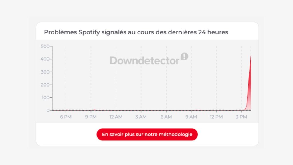 Source : Capture d'écran Downdetector