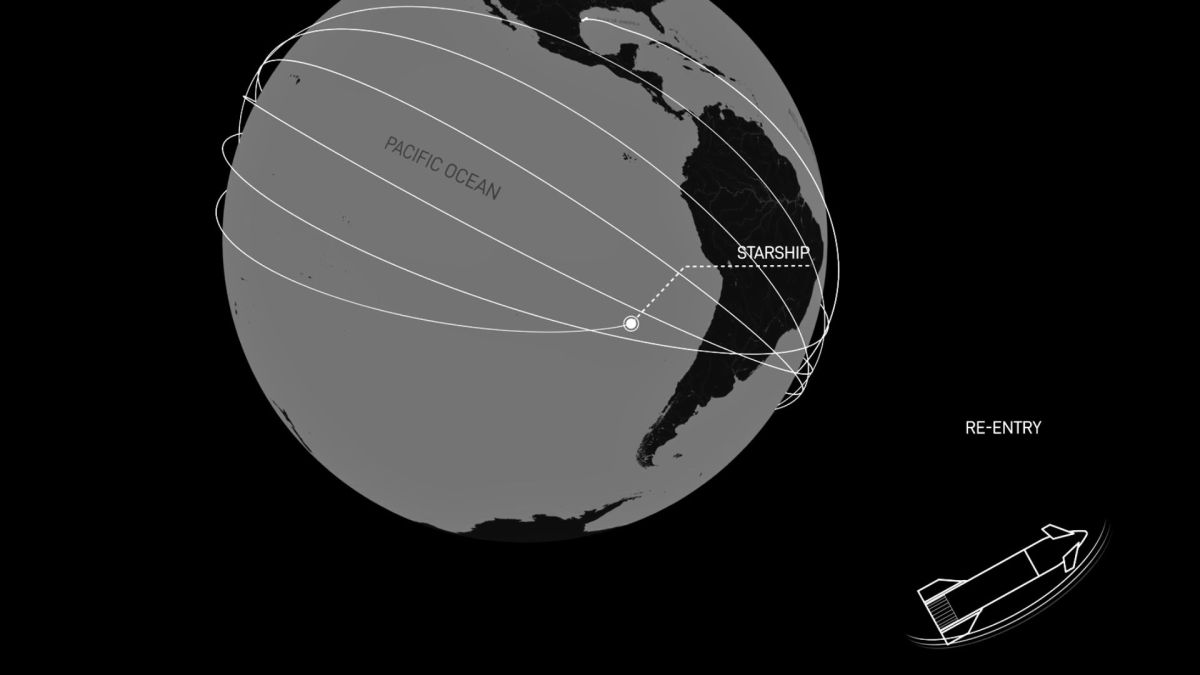 Source : SpaceX Source : SpaceX