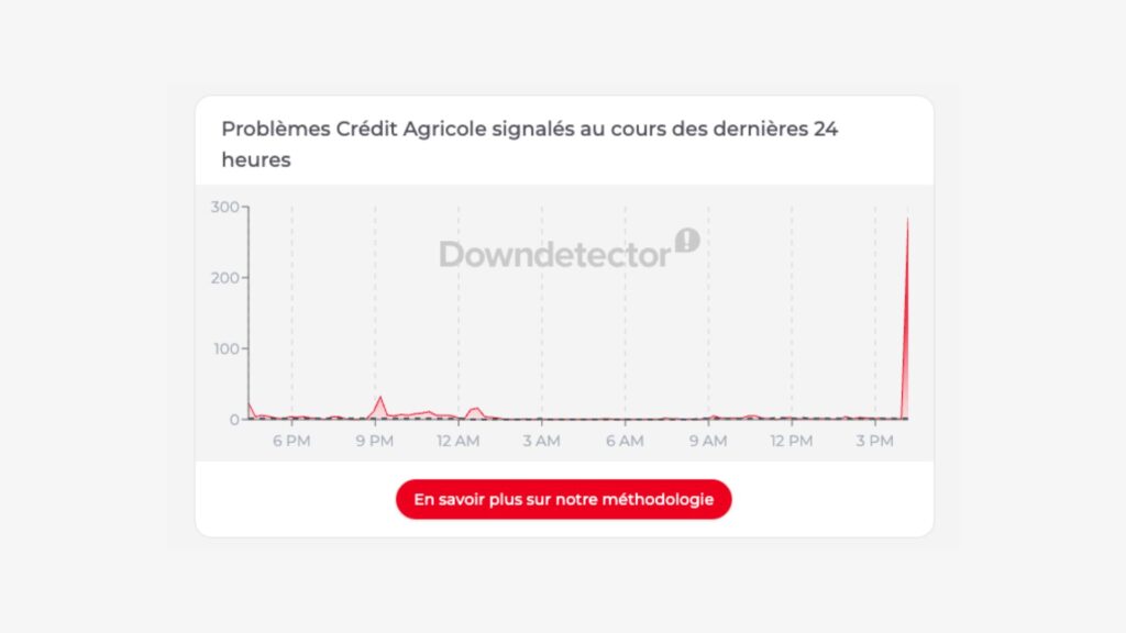 Source : Capture d'écran Downdetector