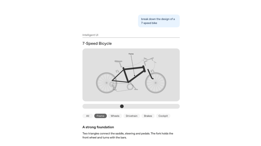 Un vélo interactif // Source : OpenAI Un vélo interactif // Source : OpenAI