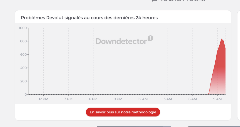 Les pannes Revolut sur DownDetector.