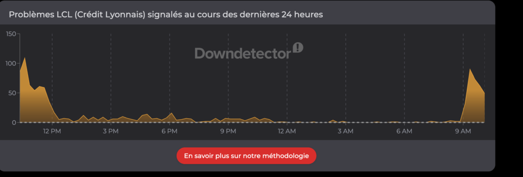 Signalements enregistrés à 10H20 le 28 octobre 2026 // Source : Down Detector Signalements enregistrés à 10H20 le 28 octobre 2026 // Source : Down Detector