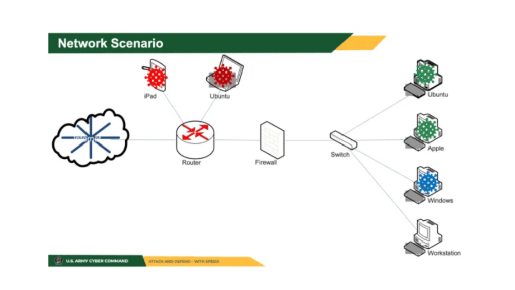 Une image extraite d'un document ARCYBER illustre le déplacement d'ECHOTRIBBLE au sein d'un réseau. // Source : ARCYBER / The Intercept Une image extraite d'un document ARCYBER illustre le déplacement d'ECHOTRIBBLE au sein d'un réseau. // Source : ARCYBER / The Intercept