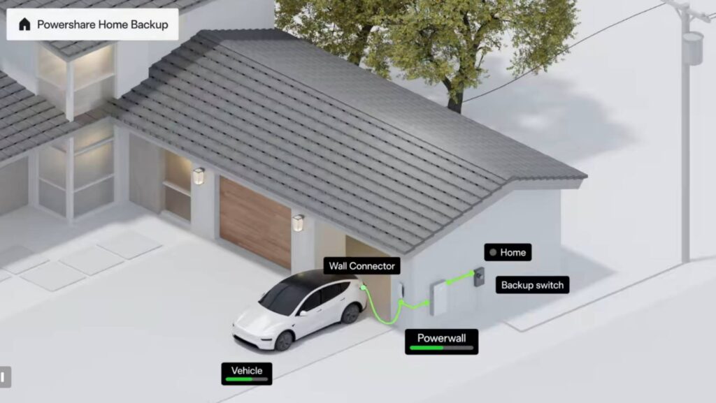 Fonctionnement du Tesla Powershare // Source : Capture site Tesla