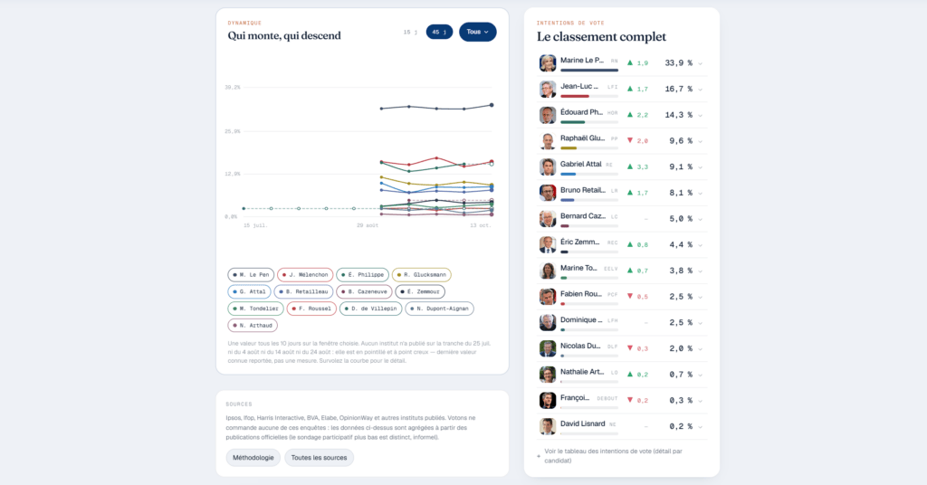 La plateforme Votons La plateforme Votons