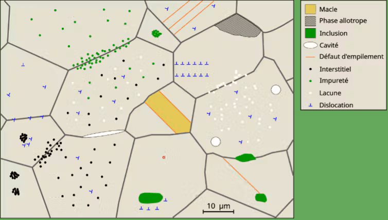 microstructure