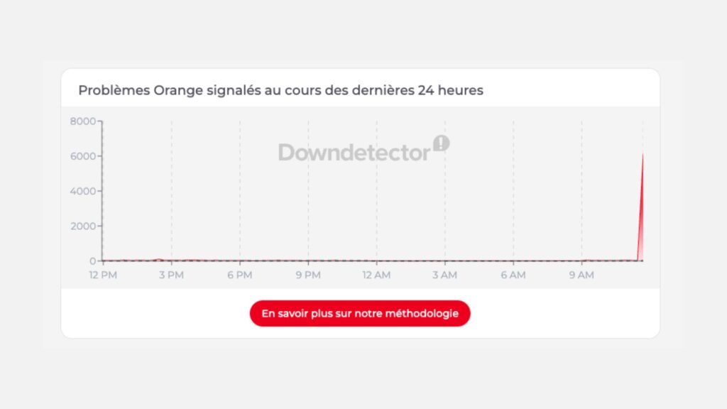Source : Capture d'écran Downdetector