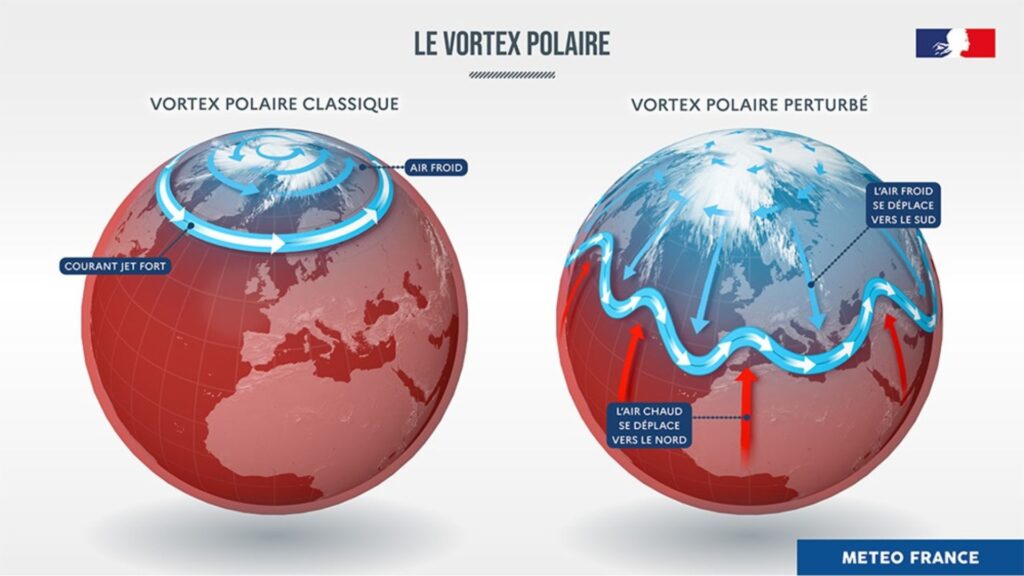 Vortex polaire et sa perturbation. // Source : Météo-France Vortex polaire et sa perturbation. // Source : Météo-France